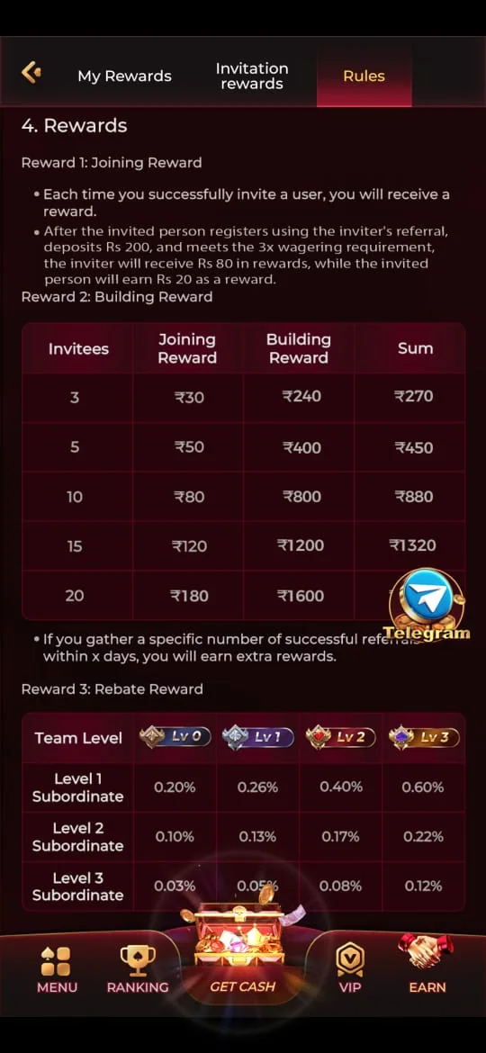 BET 3880 Game Features